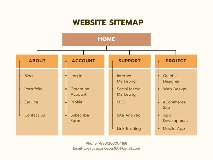 Site Map Explore Our Websites Structure and Navigation
